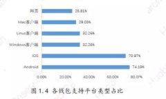 伊拉克对加密货币的态度与发展前景解析