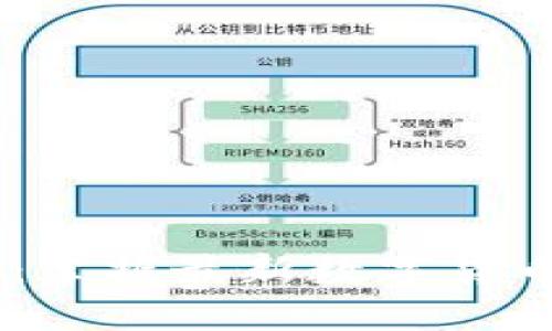 币圈24小时快讯：掌握最新数字货币动态与投资机会