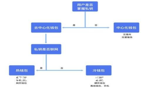 中国对加密货币交易的看法与发展趋势分析