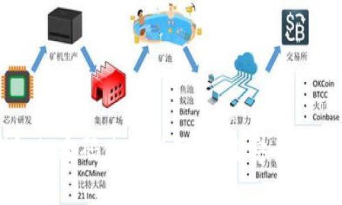 比特币加密钱包的密码使用指南：如何安全保护你的数字资产