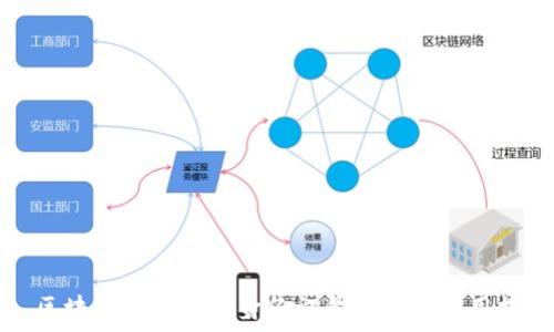   
  区块链如何实现身份证号识别及应用探讨