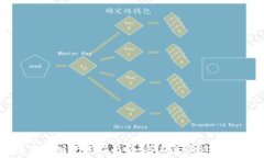   小狐钱包中文版下载指南