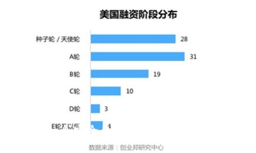 如何创建一个安全的区块链钱包：新手完整指南