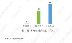 安全、便捷、可信赖：选