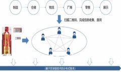 全面解析区块链CGX钱包：