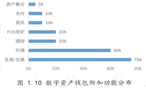 加密货币钱包余额不足？解决方法与技巧详解