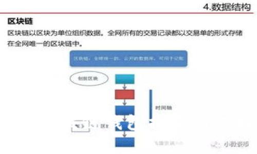 2021年区块链钱包排名与选择指南