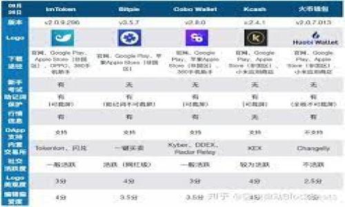 

  以太坊最新行情分析：今日美元价格走势解读 / 

 guanjianci 以太坊, 以太坊价格, 以太坊行情, 加密货币 /guanjianci 

---

### 内容主体大纲

1. **以太坊概述**
   - 以太坊是什么？
   - 以太坊的特点和优势

2. **今天的以太坊行情概述**
   - 今日美元价格
   - 市场情绪分析

3. **影响以太坊价格的因素**
   - 市场供需关系
   - 宏观经济因素
   - 监管政策

4. **以太坊的技术分析**
   - K线图解读
   - 支撑与阻力位分析

5. **投资以太坊的策略**
   - 短期投资 vs 长期投资
   - 风险管理与资产配置

6. **未来以太坊的走势预测**
   - 专家预测
   - 各大交易所的看法

7. **相关问题解答**
   - 常见问题汇总与深入解析

---

### 1. 以太坊概述

#### 以太坊是什么？

以太坊（Ethereum）是一种开源的区块链平台，最初由维塔利克·布特林（Vitalik Buterin）在2015年推出。它提供了一种用于创建去中心化应用程序（DApps）的环境，使开发者能够在其上部署智能合约。智能合约是自动执行的协议，确保在满足预定条件时相关操作及时执行。

#### 以太坊的特点和优势

以太坊的主要特点包括去中心化、透明性和安全性。这使得用户能够在没有中介的情况下直接参与交易和协议。此外，作为第二大的加密货币，以太坊在交易速度和智能合约的广泛应用方面具有显著优势。

### 2. 今天的以太坊行情概述

#### 今日美元价格

截至今日，以太坊的最新美元价格为$X，和前一交易日相比，其价格出现了Y%的波动。投资者在关注其价格变动的同时，也在分析其背后的市场动因。

#### 市场情绪分析

目前，市场情绪普遍偏向乐观。投资者普遍认为，以太坊在未来的几周内可能会持续上涨。这种情绪不仅受到技术面的影响，也受到市场消息面的推动。

### 3. 影响以太坊价格的因素

#### 市场供需关系

以太坊的价格很大程度上受到供需关系的影响。当市场需求超过供应时，价格自然会上涨；反之亦然。分析投资者在不同时期的买卖行为，可以有效预测价格走势。

#### 宏观经济因素

全球经济形势、美元强弱、利率变化等宏观经济因素同样会对以太坊价格产生影响。例如，美元走强可能导致以太坊等加密货币的价格下跌，而经济危机则可能刺激投资者转向加密货币作为避险资产。

#### 监管政策

随着各国政府对加密货币的监管政策不断变化，投资者的信心也可能受到影响。尤其是法规的实施和政策的变化，往往会直接导致市场波动。

### 4. 以太坊的技术分析

#### K线图解读

K线图是一种常用的技术分析工具，通过分析K线的形态和位置，投资者可以判断市场的趋势。例如，如果短期K线在长期K线之上，则可能表明价格上涨。

#### 支撑与阻力位分析

支撑位是价格下跌时能够得到阻力的点，而阻力位则是价格上涨时面临的压力。通过分析这些位置，投资者可以制定更有效的交易策略。

### 5. 投资以太坊的策略

#### 短期投资 vs 长期投资

短期投资通常采用技术分析，寻找价格波动中的获利机会；而长期投资则更关注基本面和项目的潜力。二者各有优缺点，投资者需要根据自身的风险承受能力做出选择。

#### 风险管理与资产配置

在投资以太坊时，合理的风险管理和资产配置是至关重要的。投资者应根据市场情况和个人财务状况，决定合理的投入比例，并利用止损和止盈策略来控制风险。

### 6. 未来以太坊的走势预测

#### 专家预测

许多市场分析师和专家对以太坊的未来走势有不同看法。其中有的认为以太坊将在短期内价格稳定，有的则看好其长期增长趋势。

#### 各大交易所的看法

不同交易所对以太坊的看法可能存在分歧。一些交易所会基于自身的数据分析提供预测，投资者可以根据这些信息做出更加明智的决策。

### 7. 相关问题解答

#### 常见问题汇总与深入解析

1. **以太坊和比特币有什么区别？**
   - 以太坊与比特币的核心差异
   以太坊和比特币都是区块链技术的代表，其区别在于：比特币主要用于价值存储和支付，而以太坊则提供一个允许开发者构建去中心化应用的智能合约平台。

2. **如何安全地存储以太坊？**
   - 安全存储的方式
   以太坊的安全存储方法包括使用硬件钱包、纸钱包或去中心化钱包等。每种方式都有其优缺点，用户需根据自身状况选择合适的存储方法。

3. **以太坊的可扩展性问题如何解决？**
   - 关于可扩展性的讨论
   可扩展性是以太坊面临的一大挑战，但团队正在通过各种技术创新如“以太坊2.0”和分片技术来解决。通过这些方法，预计将提高网络的速度和效率。

4. **什么是以太坊2.0？**
   - 以太坊2.0的基本概念和目标
   以太坊2.0是以太坊网络的重要升级，旨在提高可扩展性和安全性，最显著的改变是将共识机制从工作量证明（PoW）转为权益证明（PoS）。

5. **以太坊的未来发展方向是什么？**
   - 发展方向的预测与分析
   以太坊的未来发展将集中在技术升级、应用扩展和生态系统构建等方面，尤其是增强去中心化金融（DeFi）和非同质化代币（NFT）市场的应用。

6. **是否值得投资以太坊？**
   - 投资价值分析
   投资以太坊是否值得，需综合考虑市场趋势、风险因素和个人投资目标。建议在深入分析后，做出符合自身情况的投资决策。

---

根据上述大纲及内容，我将逐步详细展开每个问题，确保整体内容不少于3500字。若您有任何进一步的请求或需求，请告诉我！